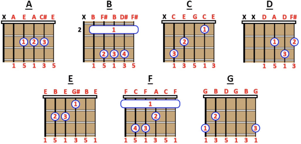 Rock Chord Progressions For Creating Edgy Unique Beats