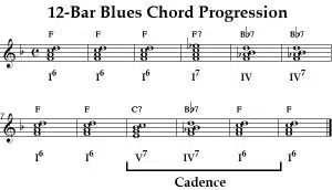 12 bar blues - common chord progressions - Unison Audio