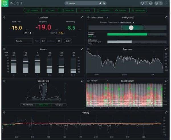 12. Analyzing Loudness Frequency e1735602960230 - Unison