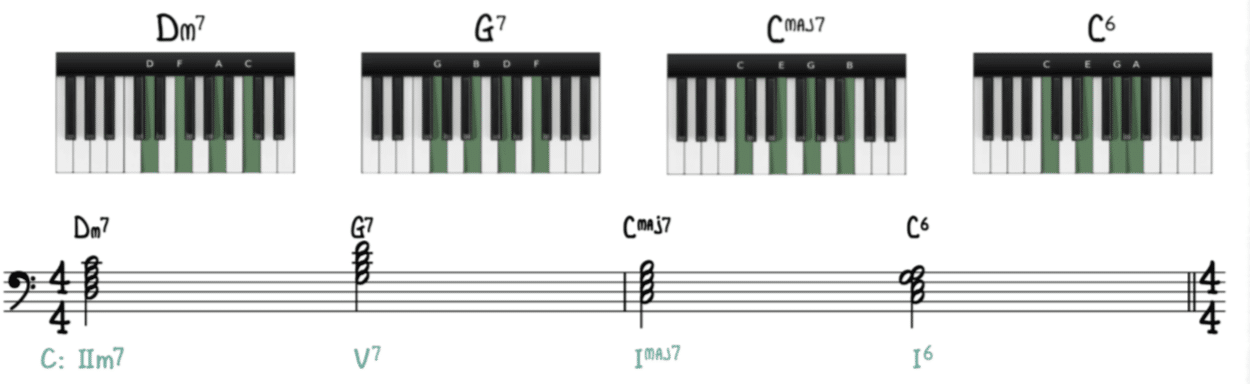 2 5 1 Chord - Unison