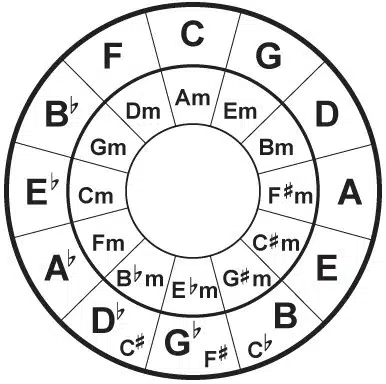 Music Theory Singing Lessons Vocal Students