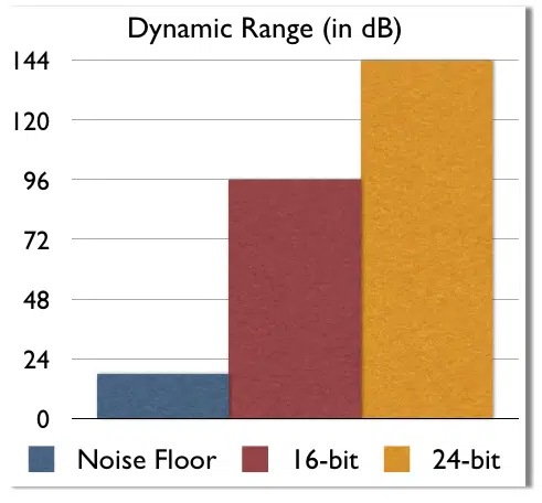 2. FIXED VS FLOATING POINT SYSTEMS 2 - Unison