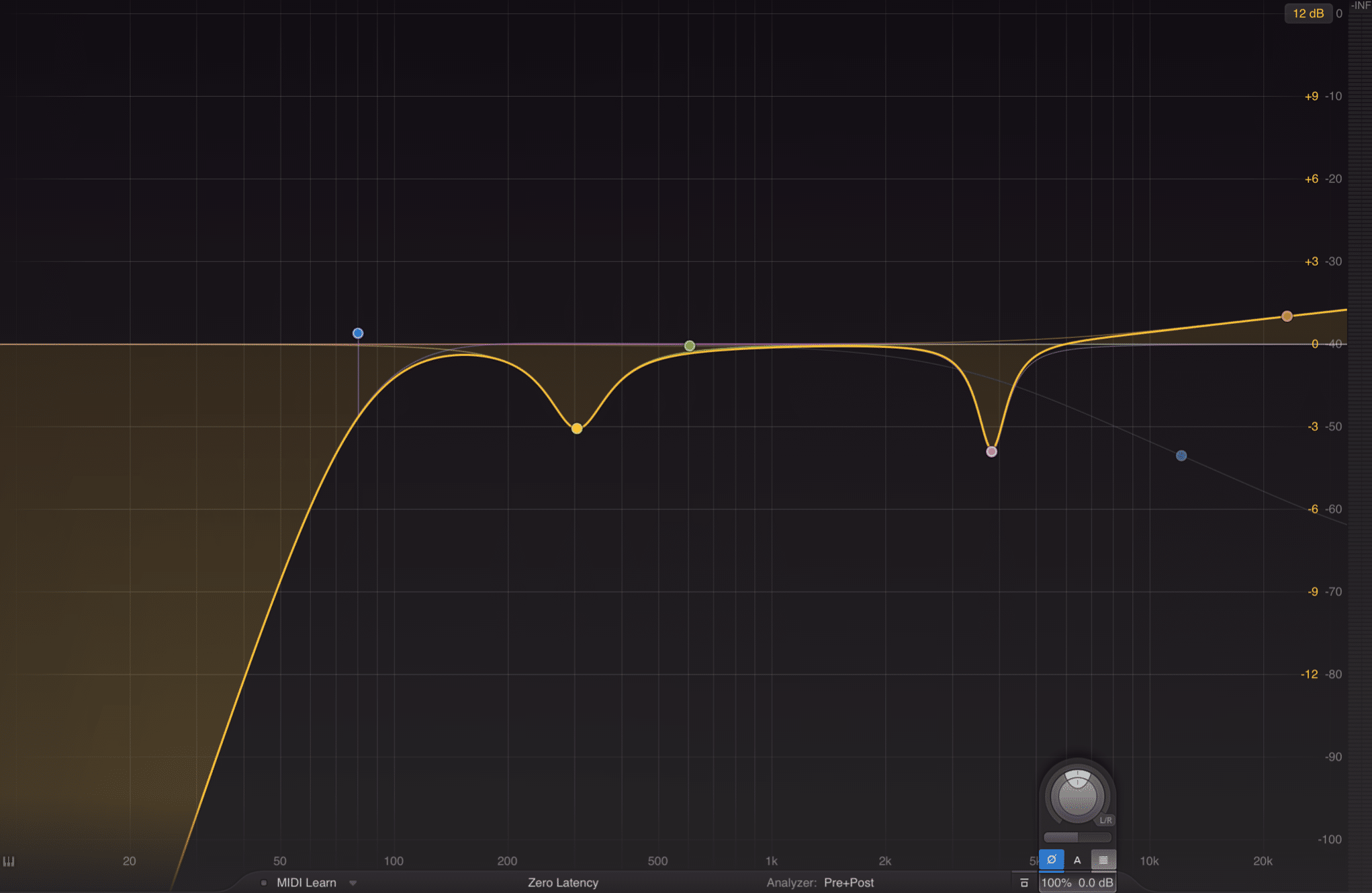The phase is flipped within the EQ