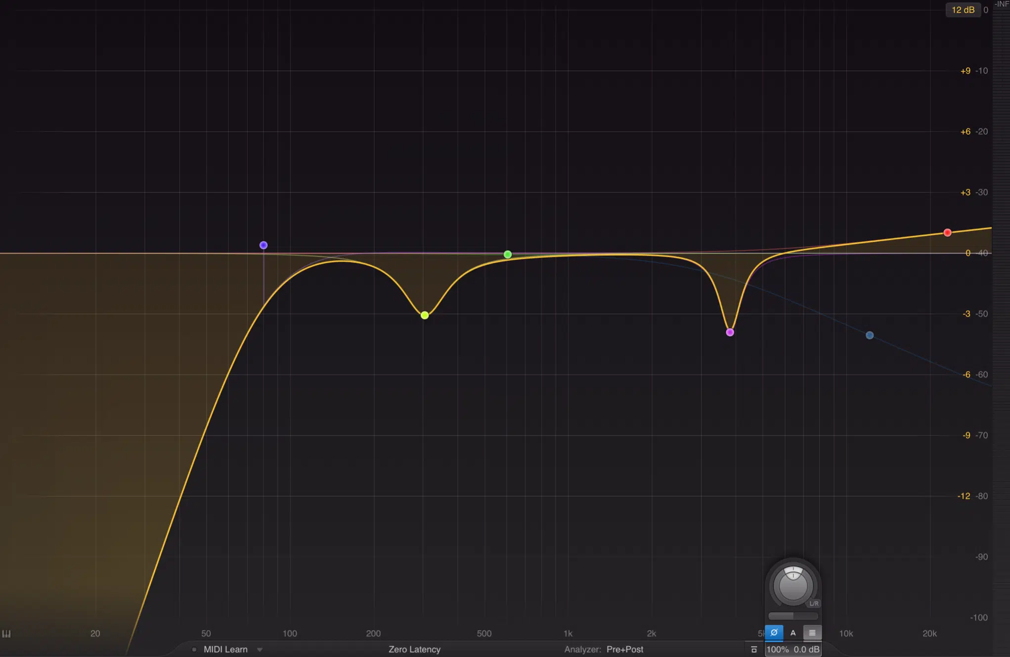 The phase is flipped within the EQ