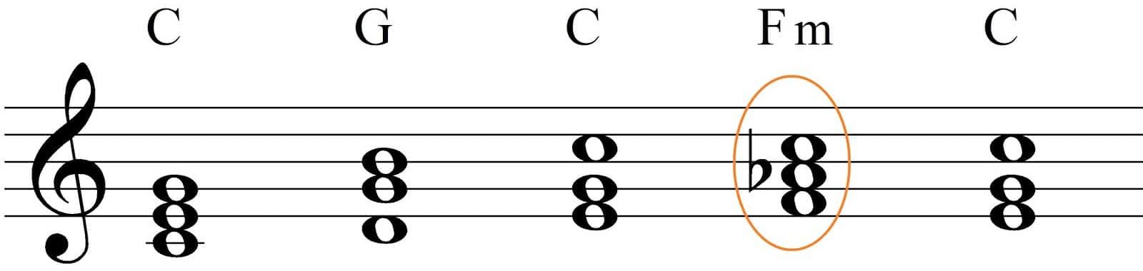 Borrowed chords Example 1 e1691534541545 - Unison