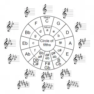 Music Theory For Beginners: The Basics You Need To Produce Better Music ...