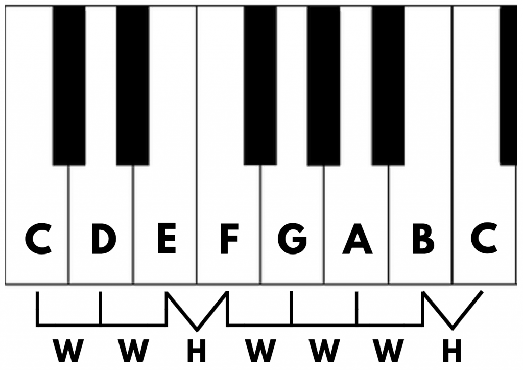 Music Theory For Beginners The Basics You Need To Produce Better Music