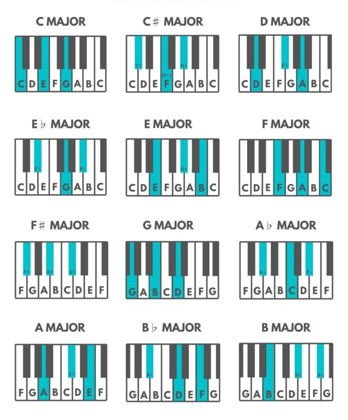 Music Theory For Beginners: The Basics You Need To Produce Better Music ...