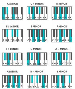 Minor Piano Chords PDF jpg e1637774326376