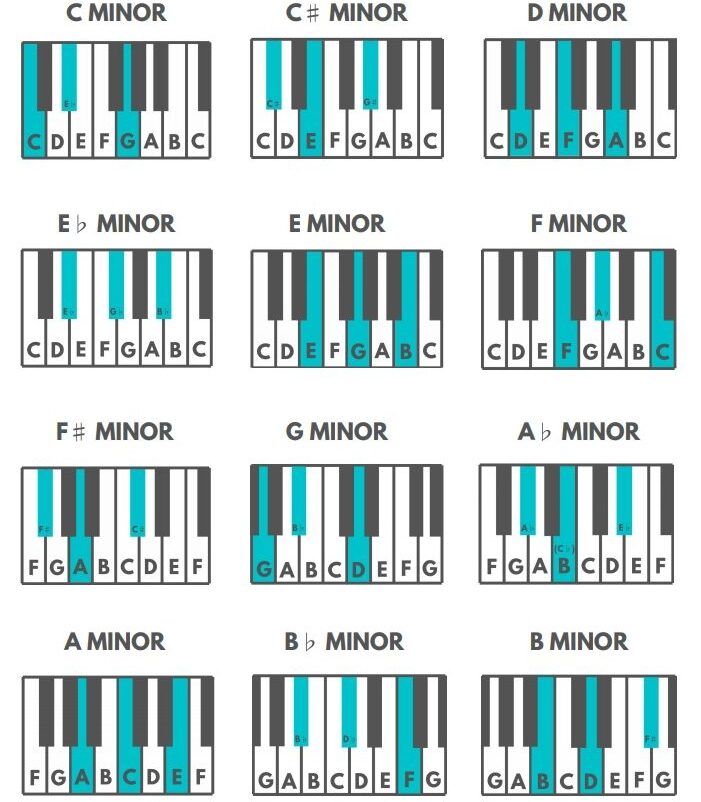 Minor Piano Chords PDF jpg e1701992801786 - Unison