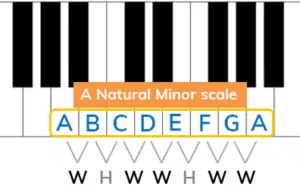 a nat min from formula 1 - Unison