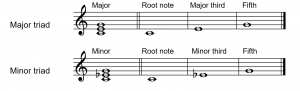 chord triad e1637776758248 - Unison