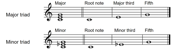 Music Theory For Beginners: The Basics You Need To Produce Better Music ...