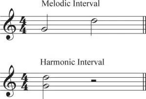 harmonic melodic interval - Unison
