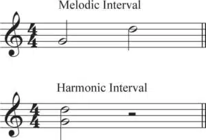 harmonic melodic interval - Unison