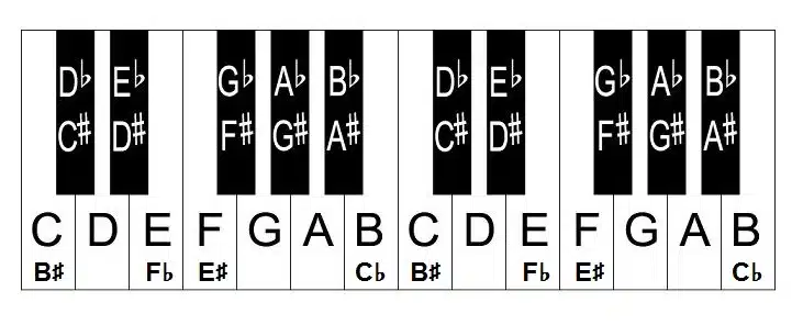 piano sharps flats - Unison