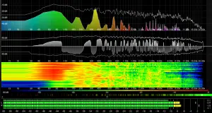 4 OF THE MANY FORMS OF VISUAL ANALYZATION - analyze - Unison Audio