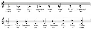 intervals 3 - Unison