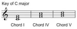 2nd chord I IV V - Unison
