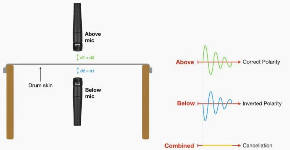 3 1 rule - Unison