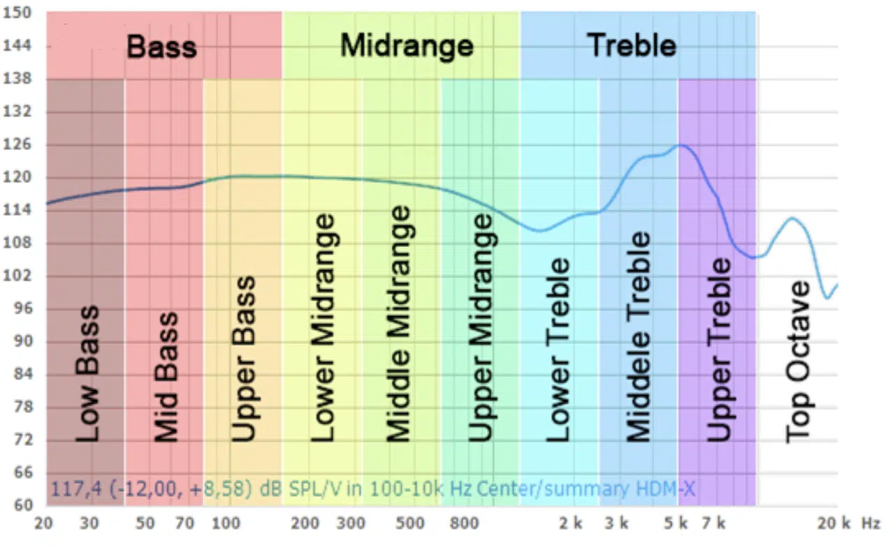 Vocal EQ Chart: The Ultimate Vocal EQ Cheat Sheet (2023), 41% OFF