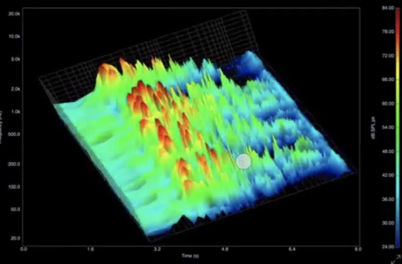 3d spectrograms - Unison