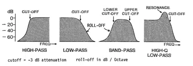 3dB Attenuation - Unison