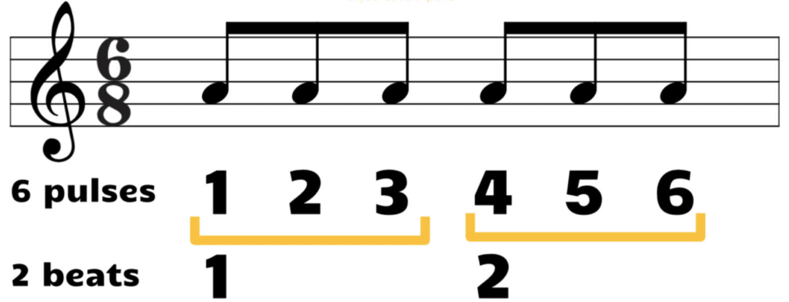 68 time signature - Unison