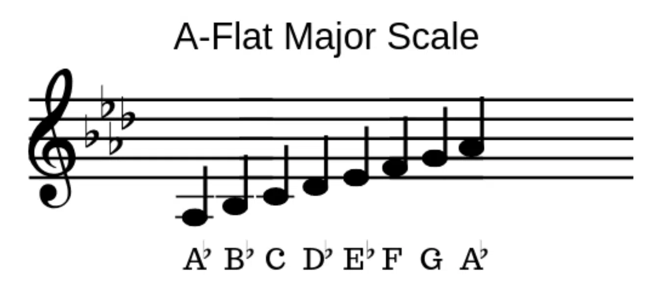 A Flat Major Scale Final - Unison