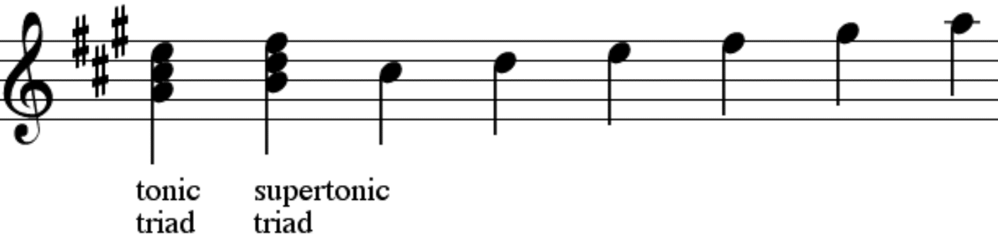 A major scale triad - Unison