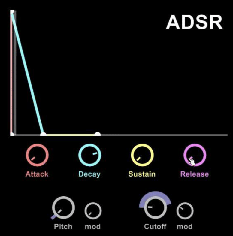 ADSR Bass - Unison