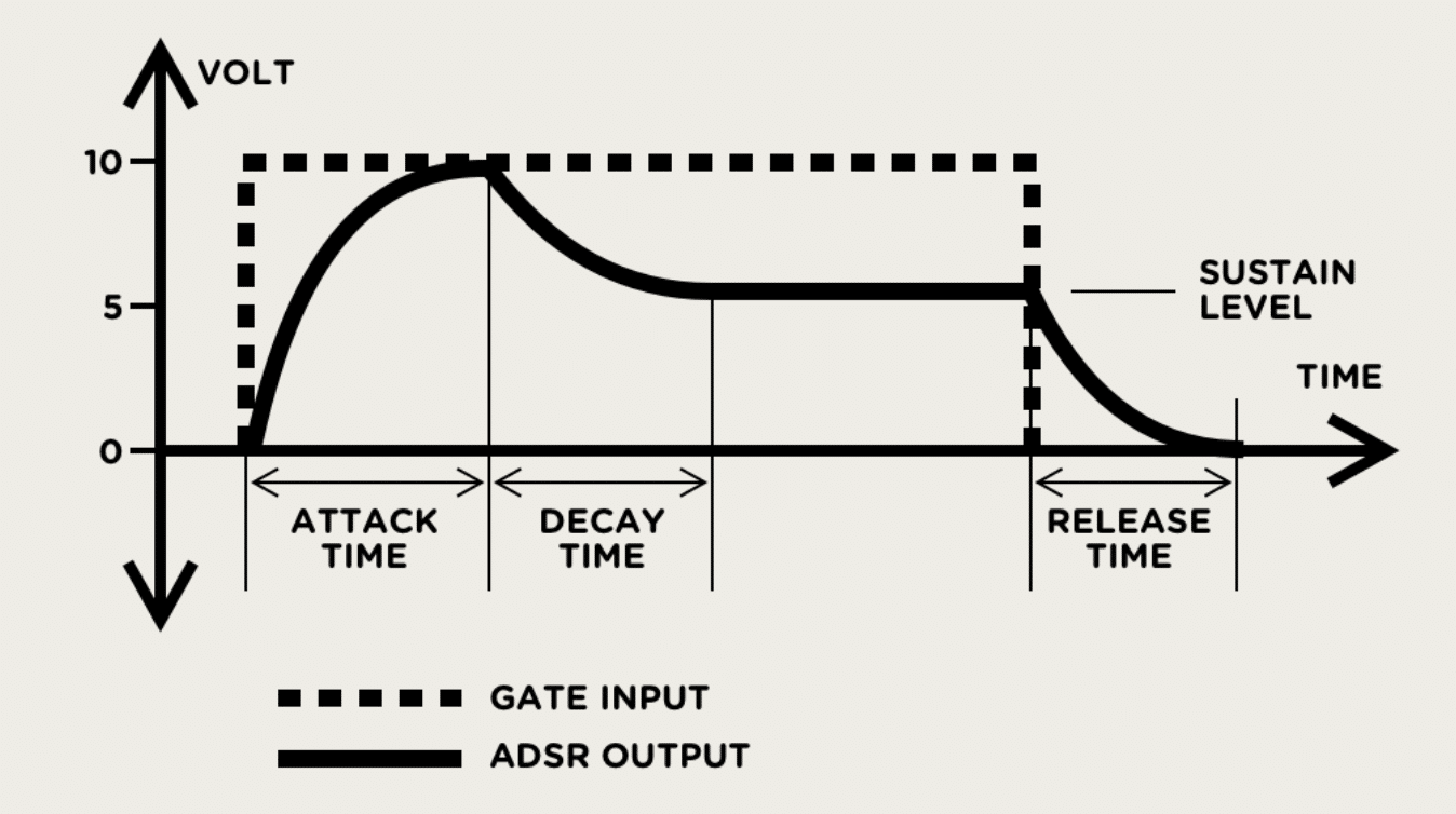 ADSR - Unison