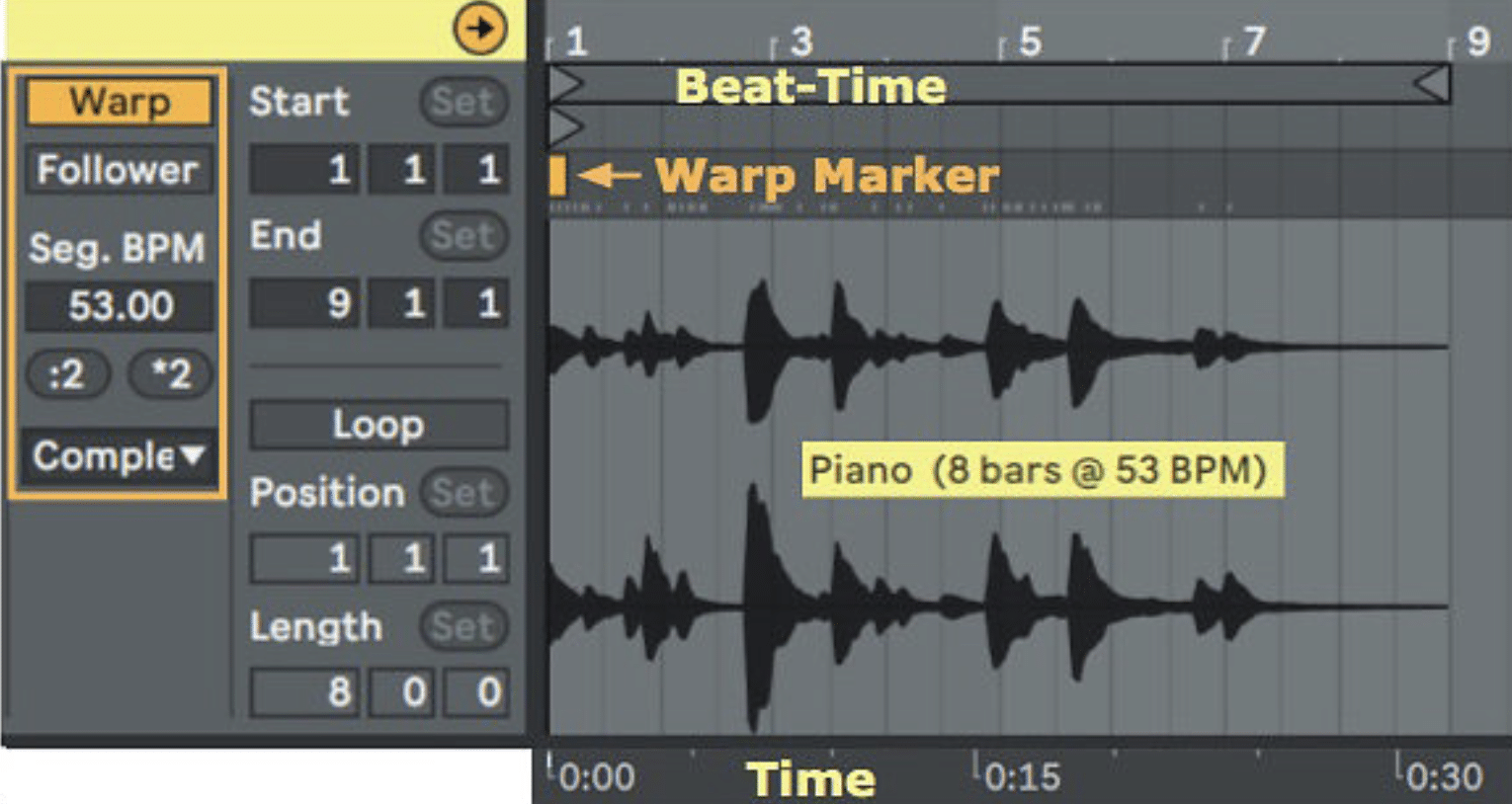 Ableton Warp e1693265002468 - Unison