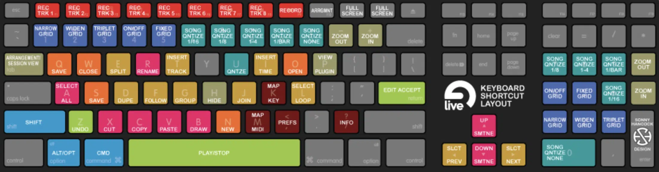 Ableton shortcuts