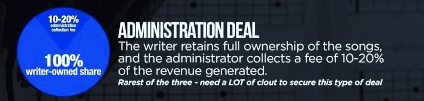 Administration Deals - Unison