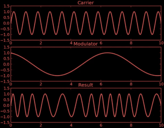 Algorithmic Pitch Modulation - Unison