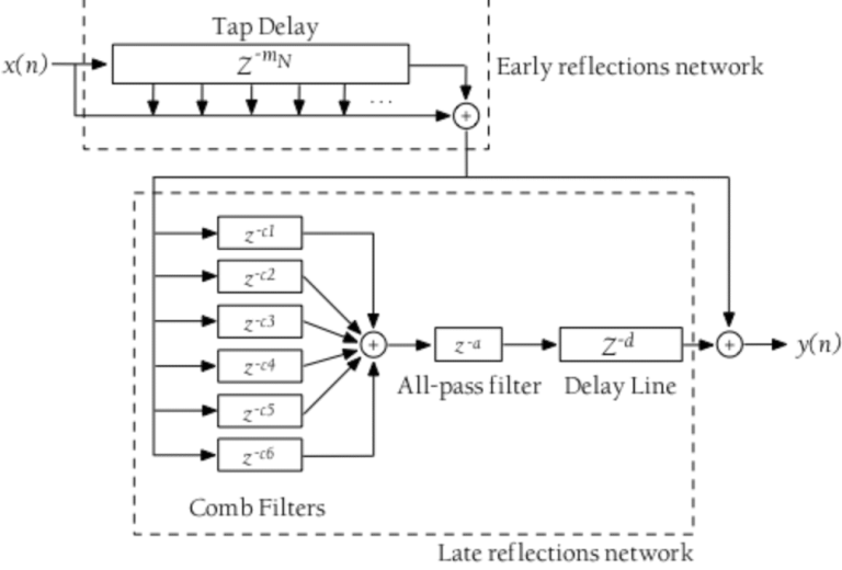 The 10 Best Reverb Plugins of 2024 Discover the Industry's Best