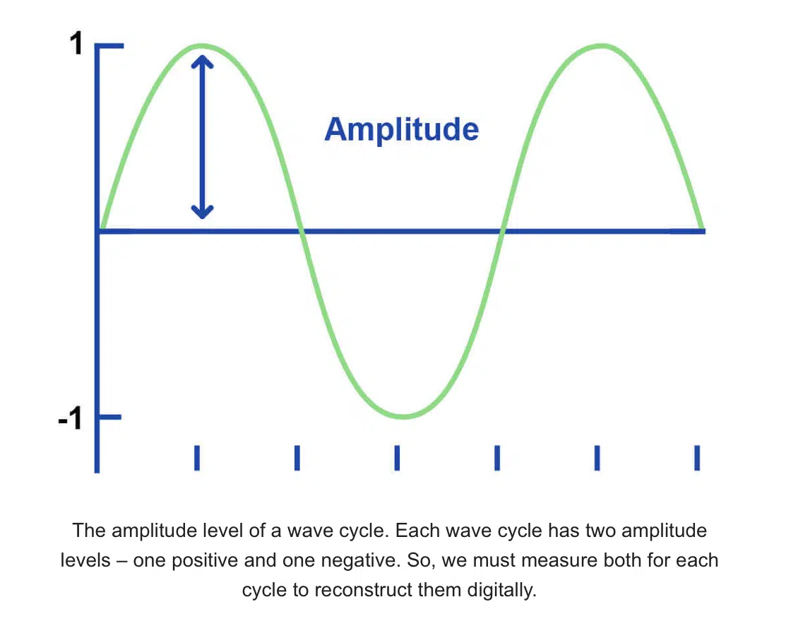 Amplitude - Unison