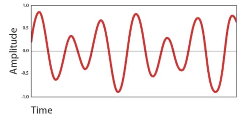 Analog Signal - Unison