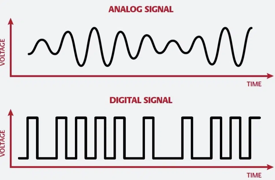 analog vs digital