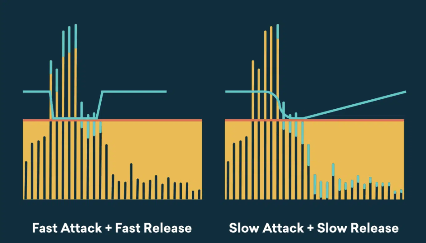 Attack Release 2 - Unison