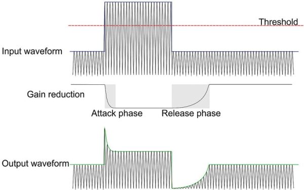 Vocal Compressor Settings: The Secret To Captivating Vocals
