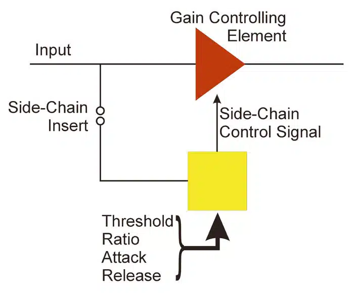 Audio Ducking Parameters - Unison