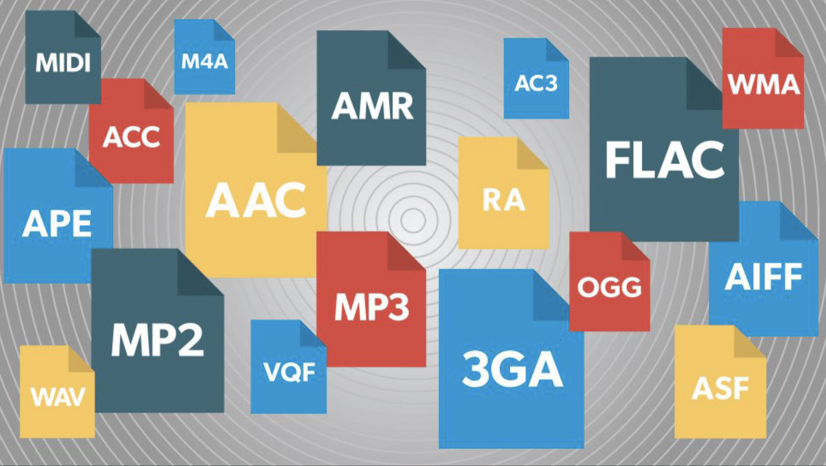 Audio Formats - Unison