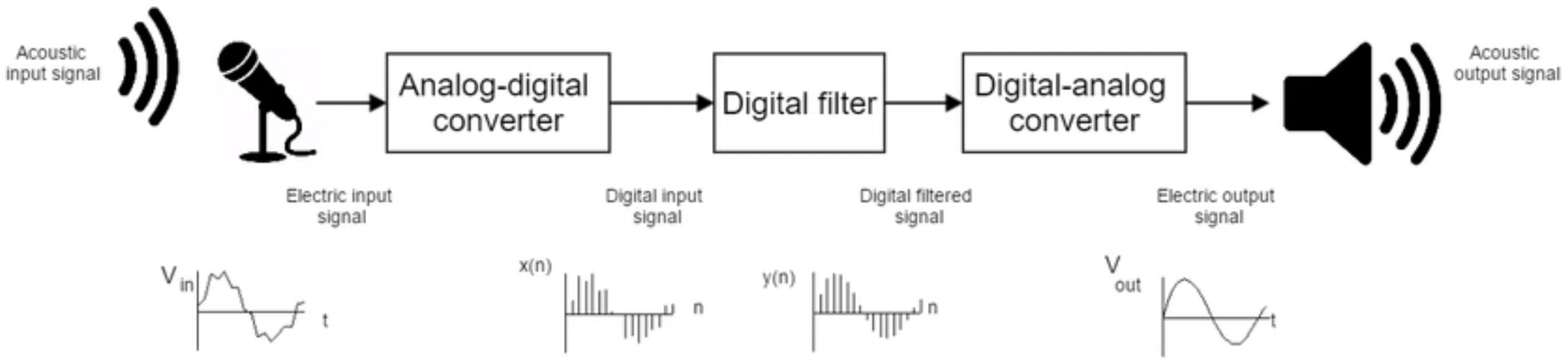 Audio Signal 2 - Unison