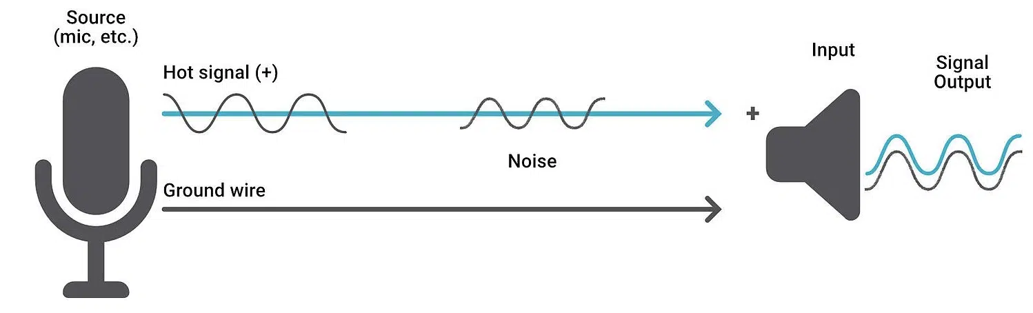 Audio Signal - Unison