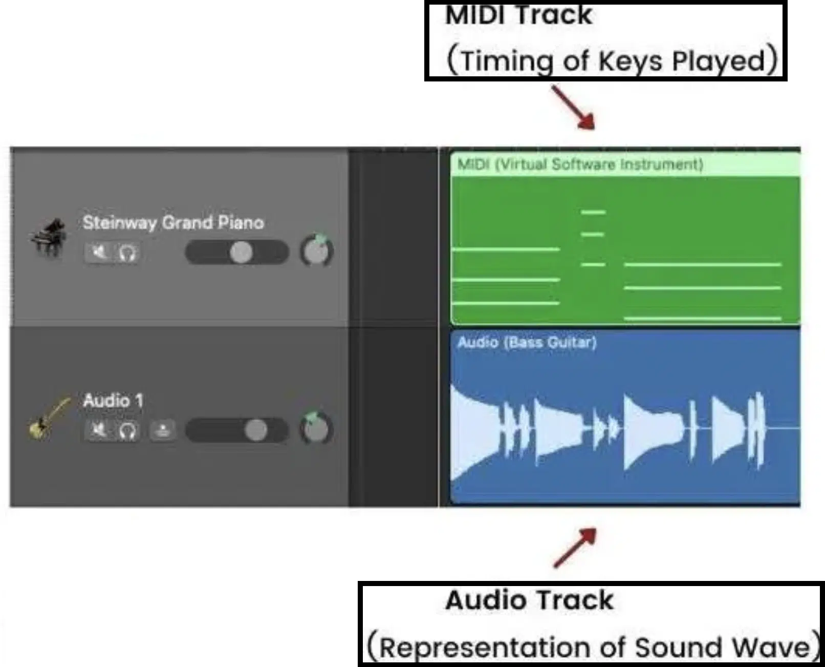 Audio vs MIDI Track - Unison