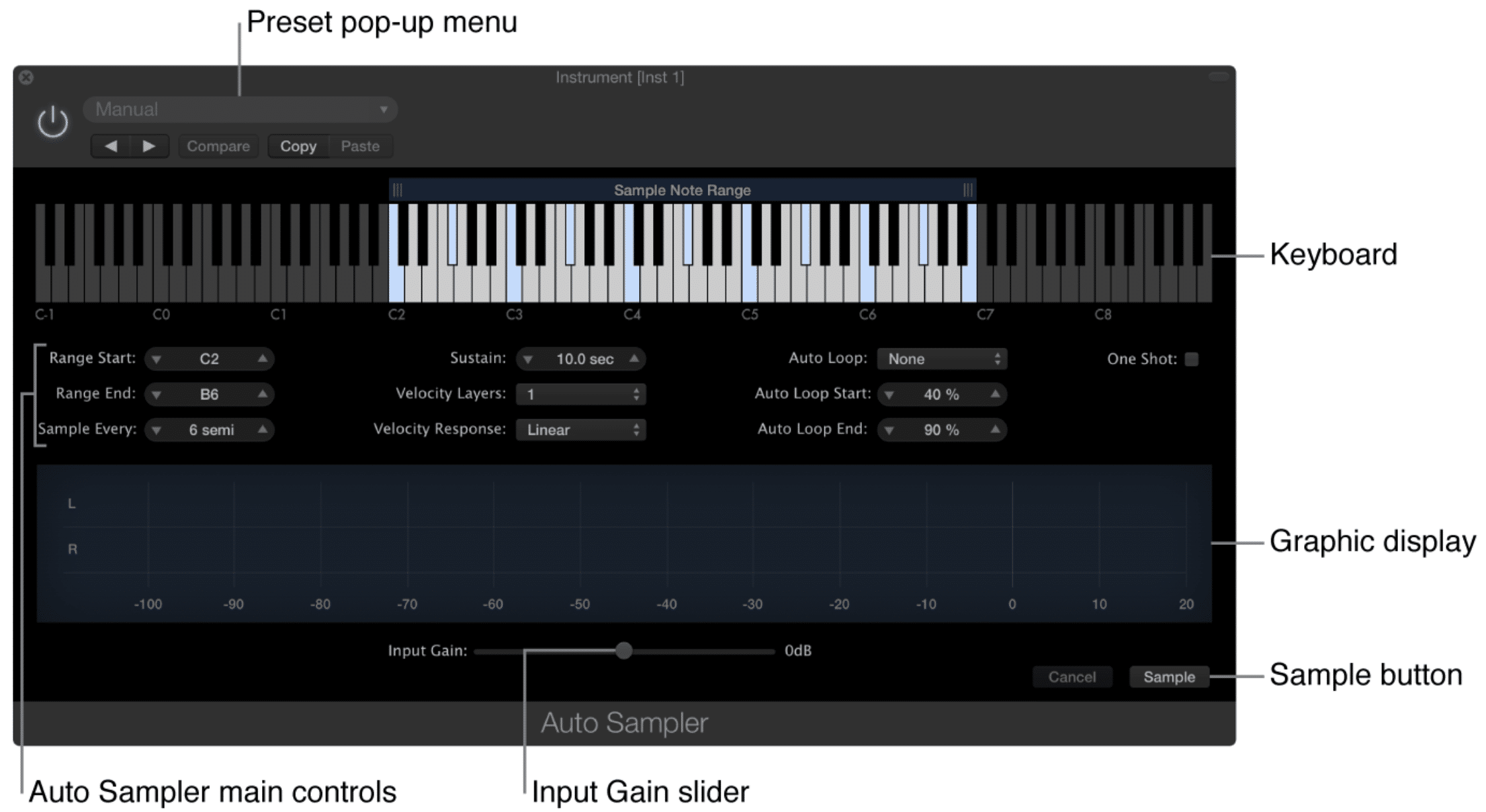 Autosampler - Unison