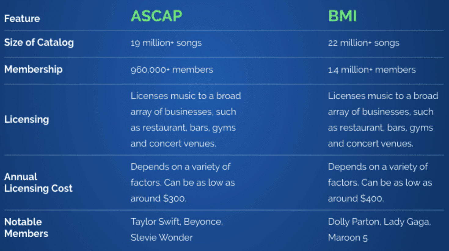 BMI licensing - Unison