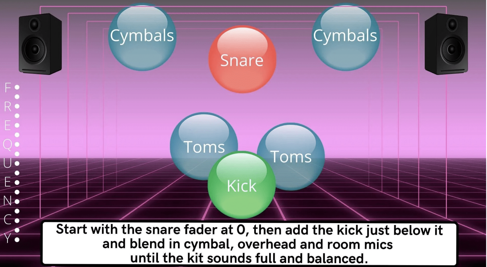 Balance Levels in a - Unison